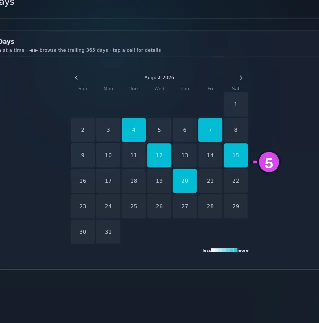 Flying Days heatmap on a populated month, less/more colour tip visible