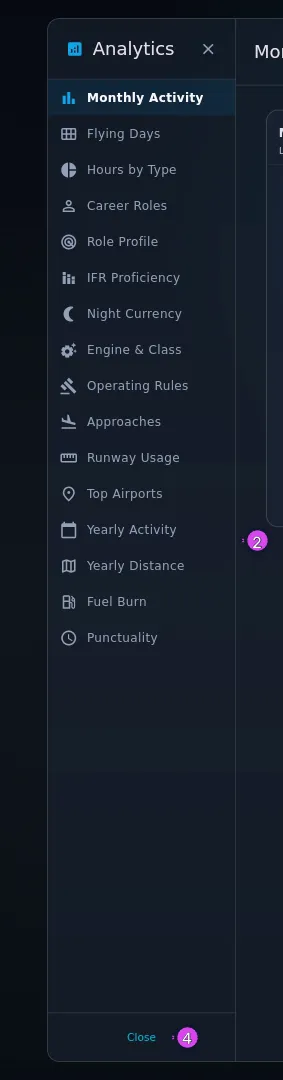 Analytics, desktop, sidebar with all 16 entries, Monthly Activity selected