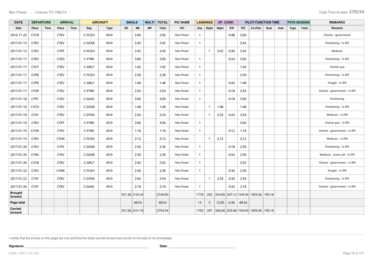 A page of the same career in the EASA layout: twenty King Air charter and medevac flights flown single-pilot as PIC, times in hours and minutes, with landings, operational condition and pilot function time, and running totals