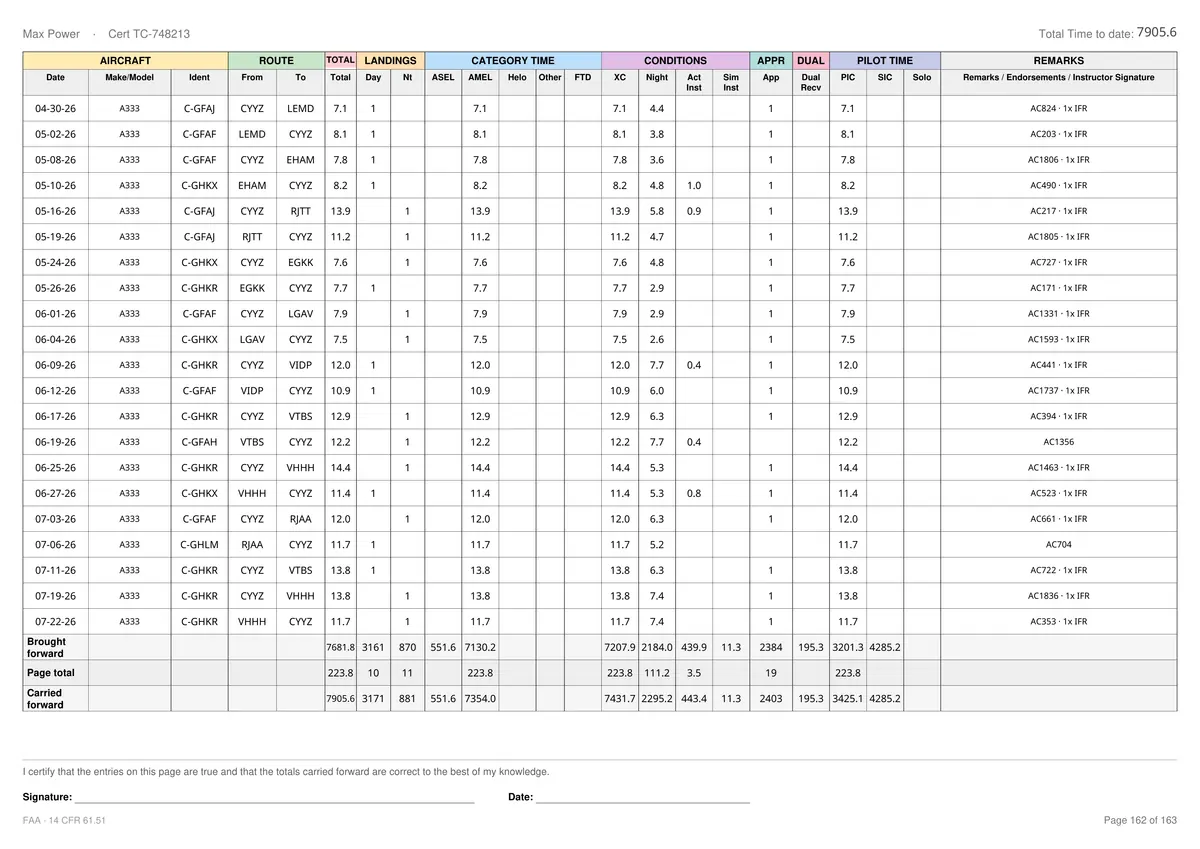 The same A330 page in the FAA layout: aircraft, route, total, landings, category time, conditions, approaches and pilot time, with brought-forward, page and carried-forward totals